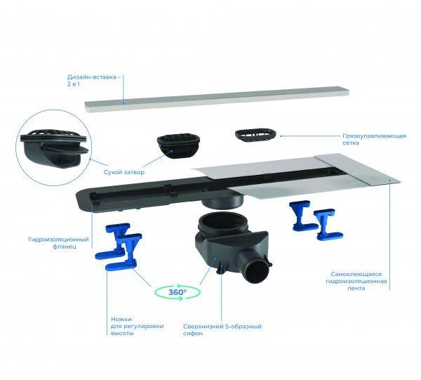 Душевой лоток BETTOSERB Фреймлес (Frameless) 750